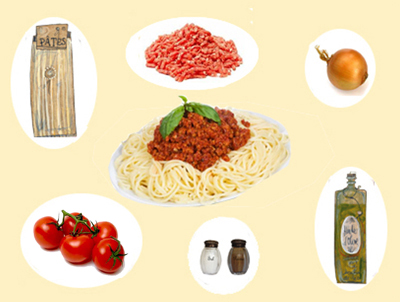 Recette des pâtes bolognaises